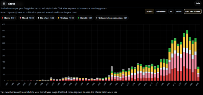 New Risk Assessment Shows Current RF Exposure Limits Are Far Too High to Be Called Child‑Protective